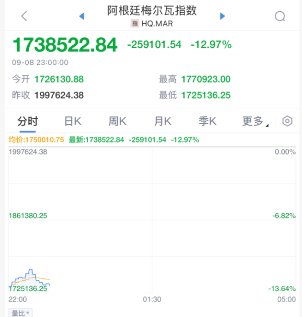比较好的证券公司 今夜！一个国家，“崩了”！