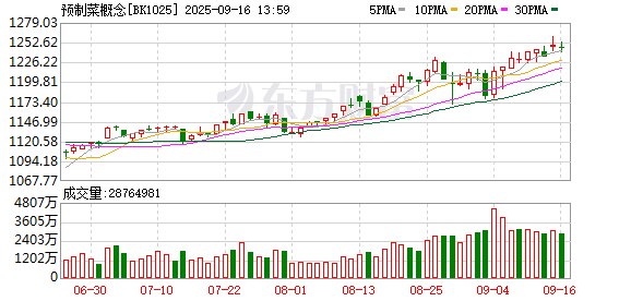 南方配资平台 新华视点：关于预制菜 必须厘清的几个问题