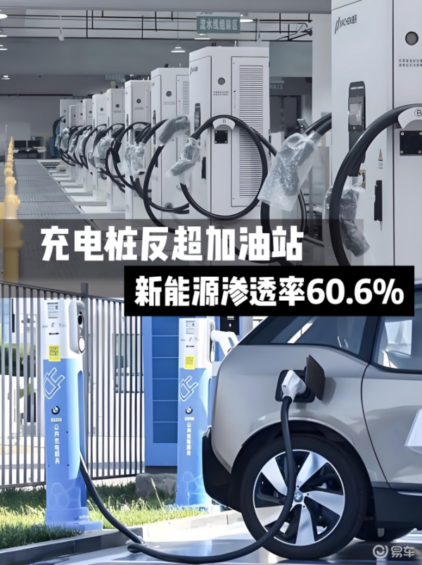 炒股配资基础知识 充电桩反超加油站，新能源渗透率60.6%，日系跌回十年前